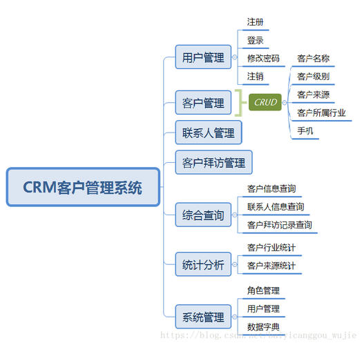 基于ssh框架开发企业级crm客户管理系统